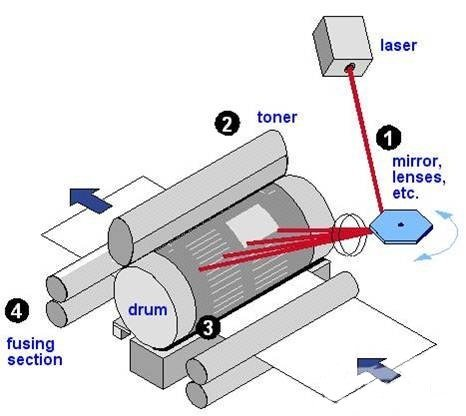 Start with the Basics: Power Matters First